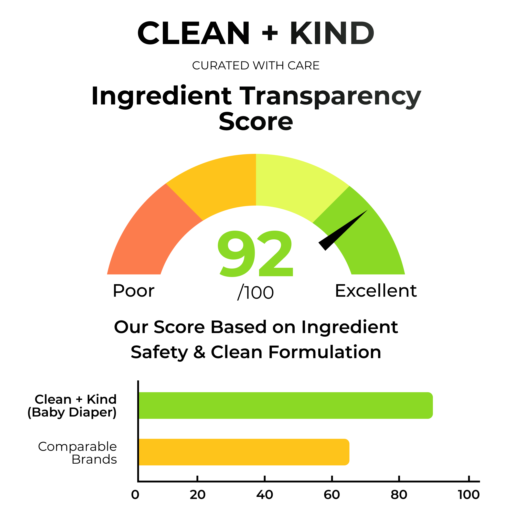 Clean + Kind Gentle Baby & Diaper Rash Cream