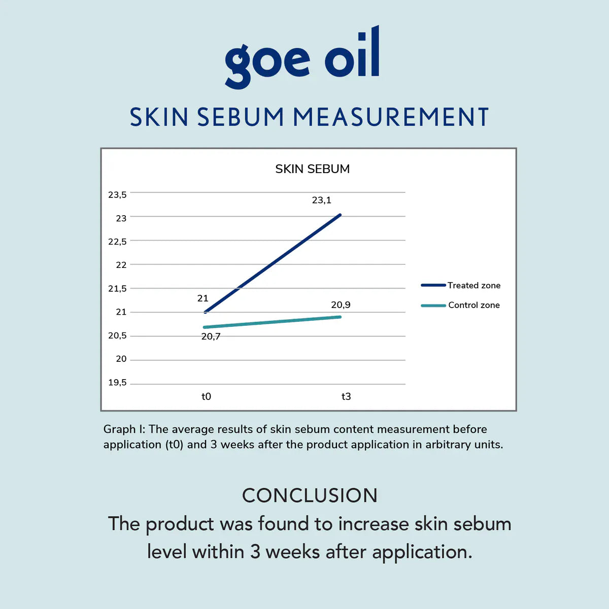 Jao Brand Moisturizer Goē Oil