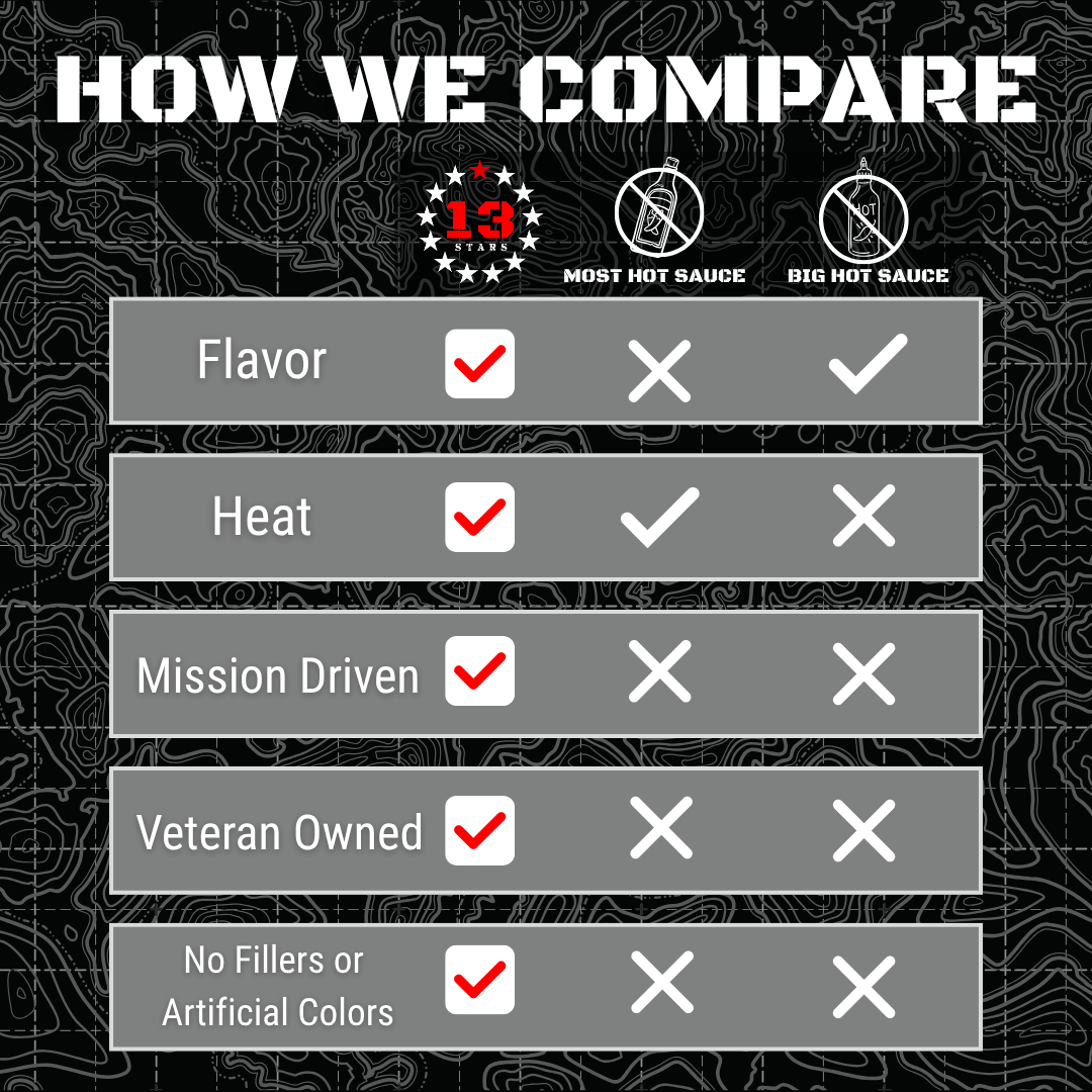 Hot Sauce Bundles - My American Goods