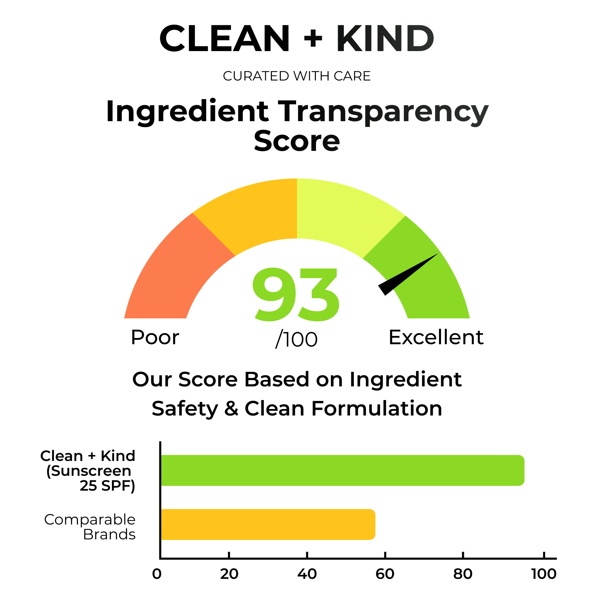 Clean + Kind Tallow Mineral Sunscreen