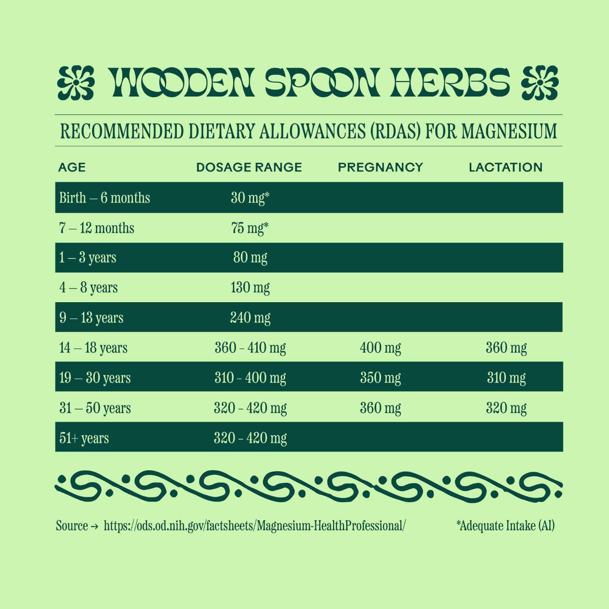 WOODEN SPOON HERBS Powder Magic Magnesium