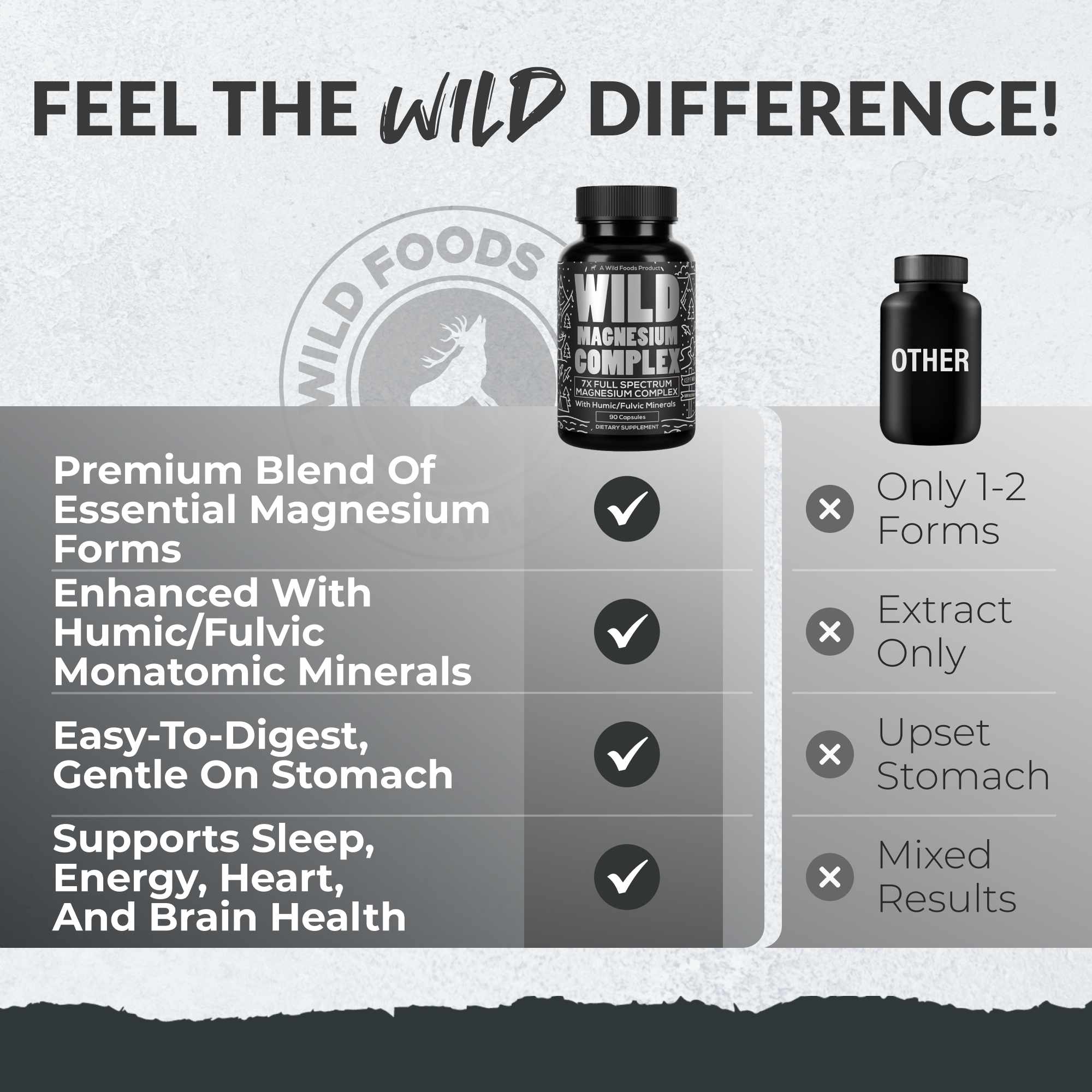 Magnesium Complex | 7-in-1 Complete Spectrum Formula