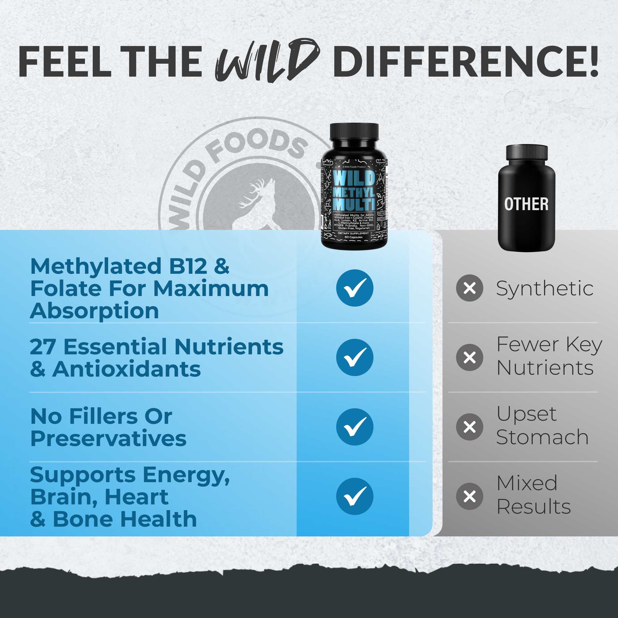 Methylated Whole Food Multivitamin - My American Goods