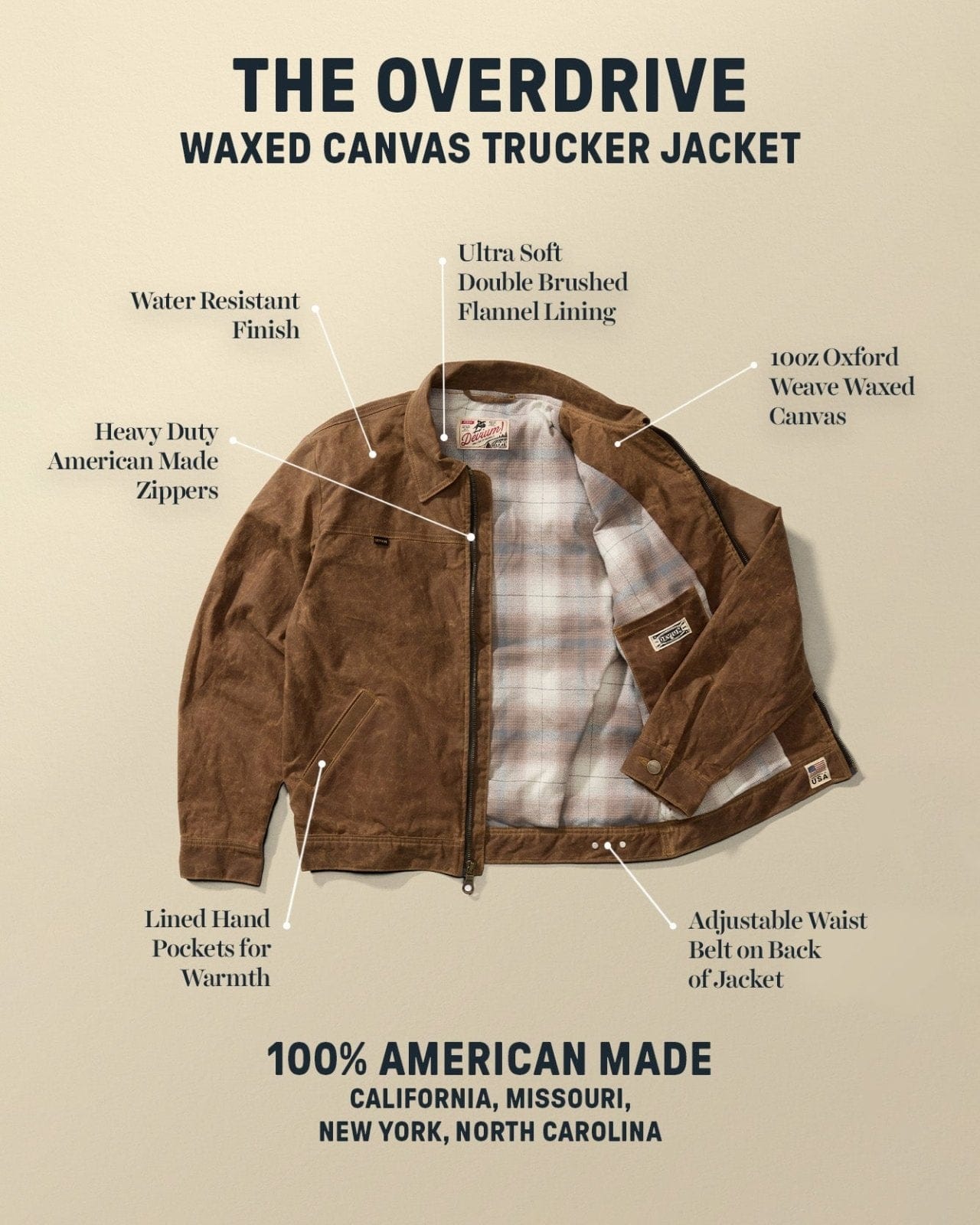 Devium Jacket Overdrive Waxed Canvas Trucker Jacket