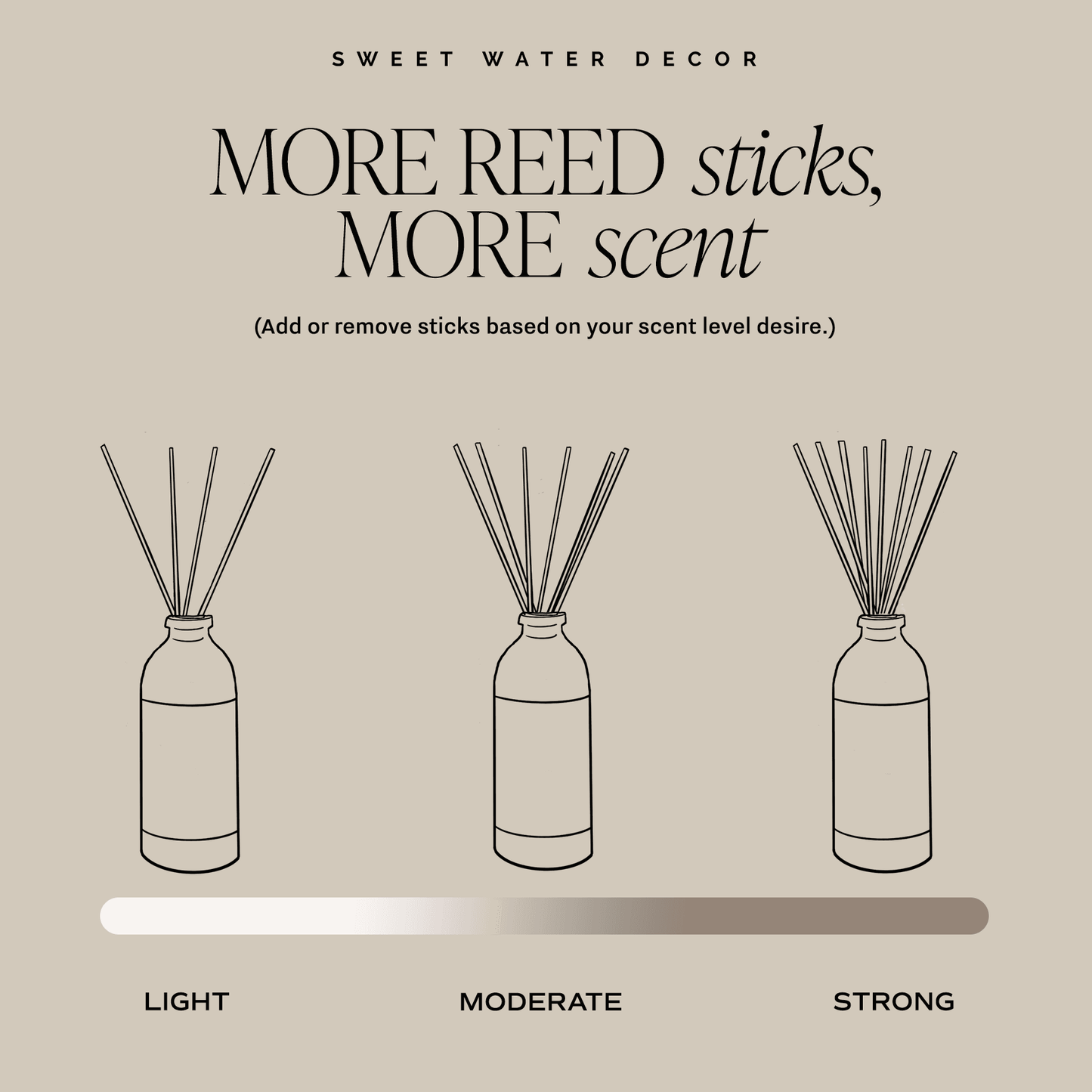 Cashmere and Vanilla Clear Reed Diffuser - My American Goods