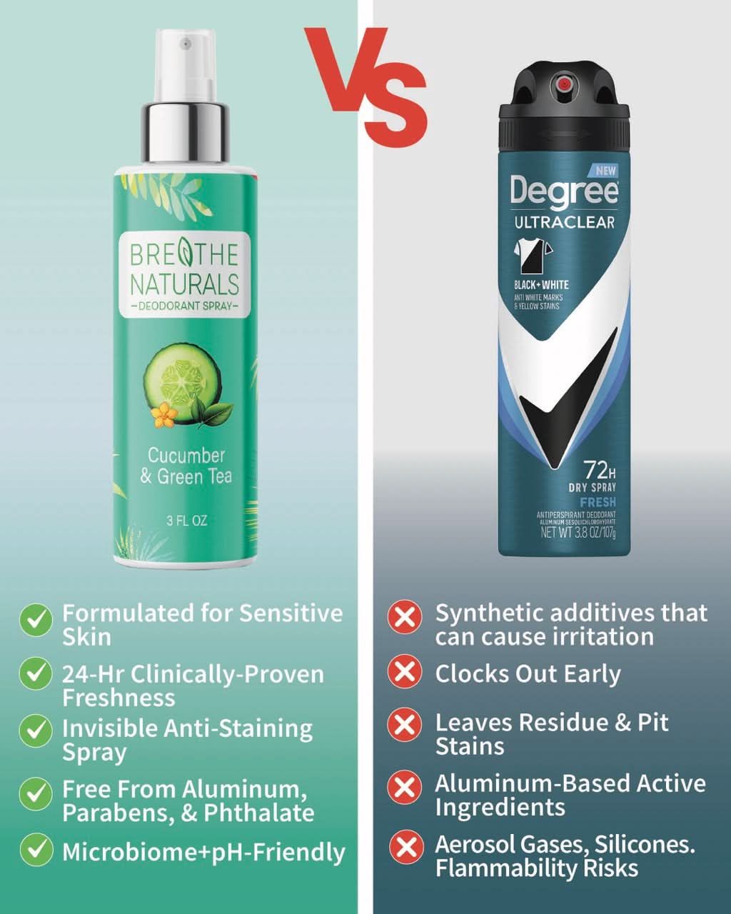 Breathe Naturals Deodorant Deodorant Cucumber & Green Tea Spray Deodorant