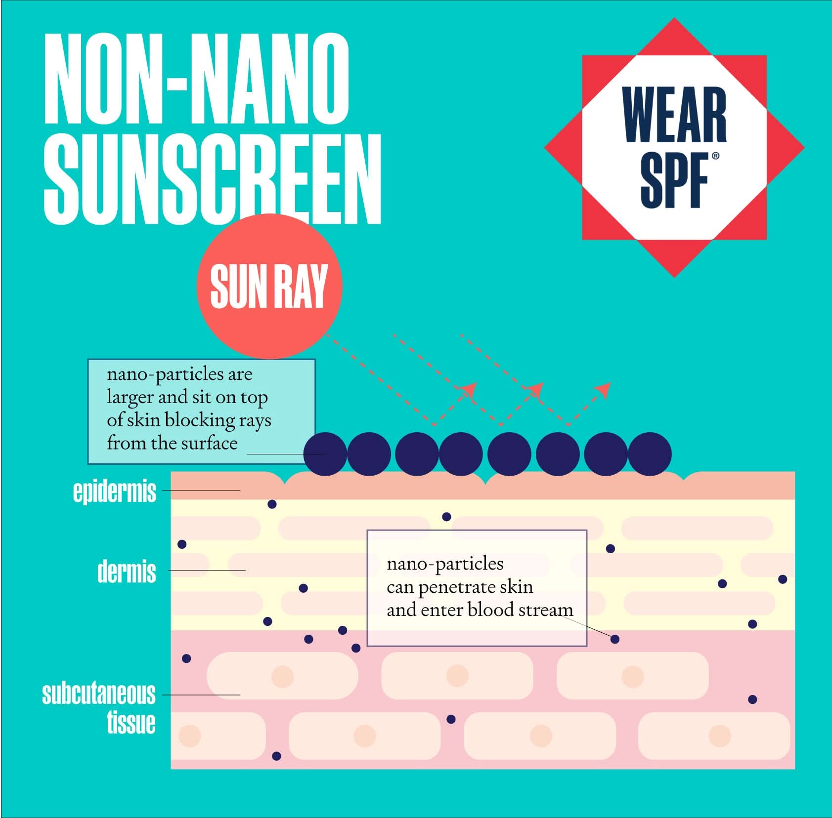 Wear SPF - Non-Nano Mineral Sunscreen Lotion - My American Goods