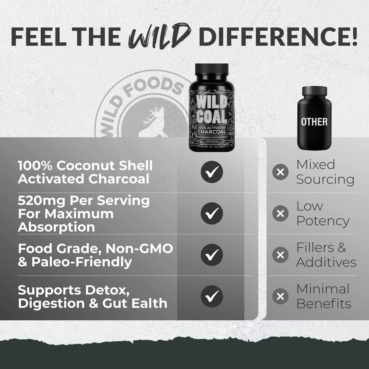 Activated Charcoal Capsules, 60 servings - Made from 100% Organic Coconuts - My American Goods