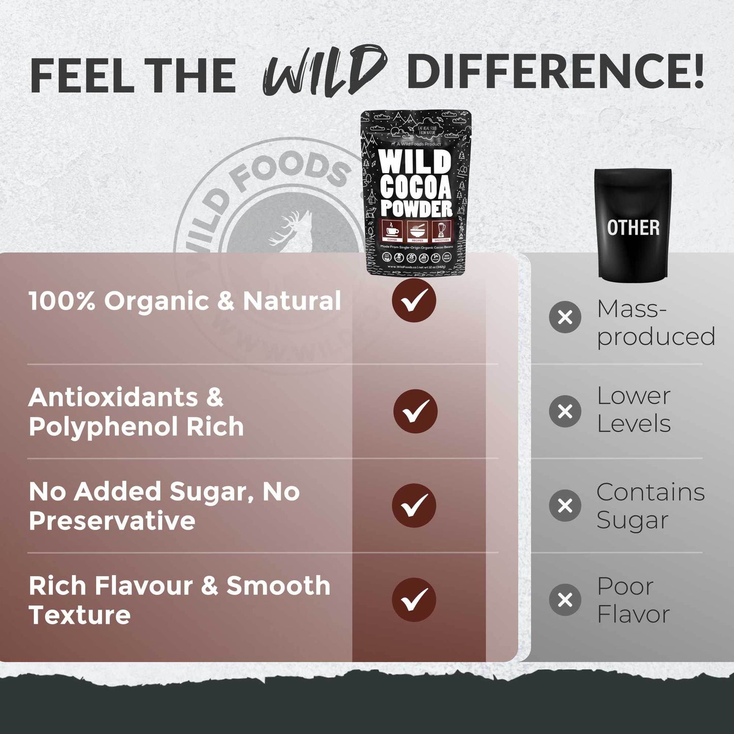 Cocoa Powder, 57 servings - Single-Origin Antioxidant - My American Goods