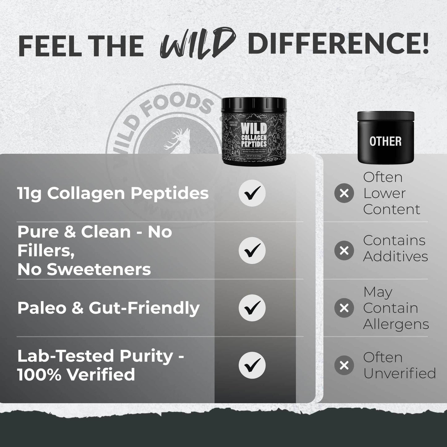 Grass-Fed Collagen Peptides, 41 servings – Skin, Hair & Joint Support Collagen - My American Goods