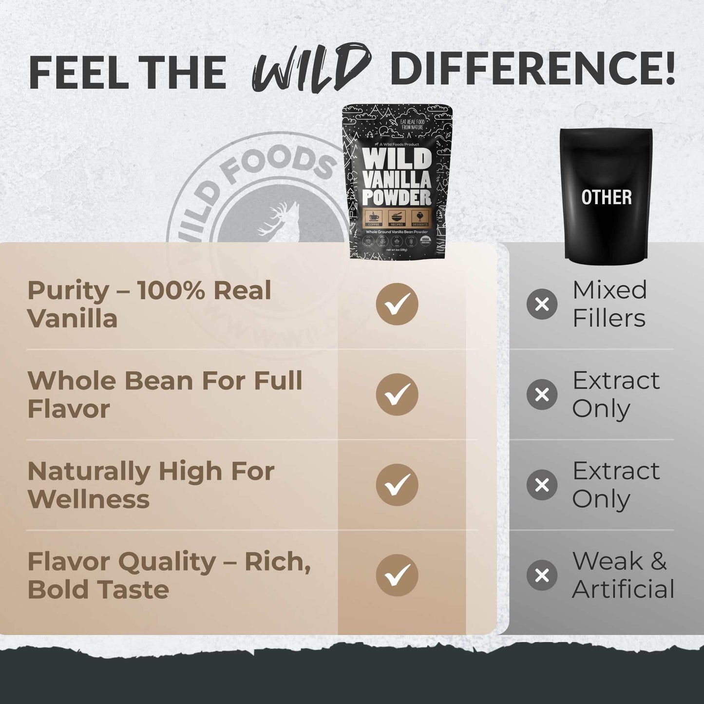 Vanilla Powder - 28 servings - Organic Ground Whole Vanilla Beans - My American Goods
