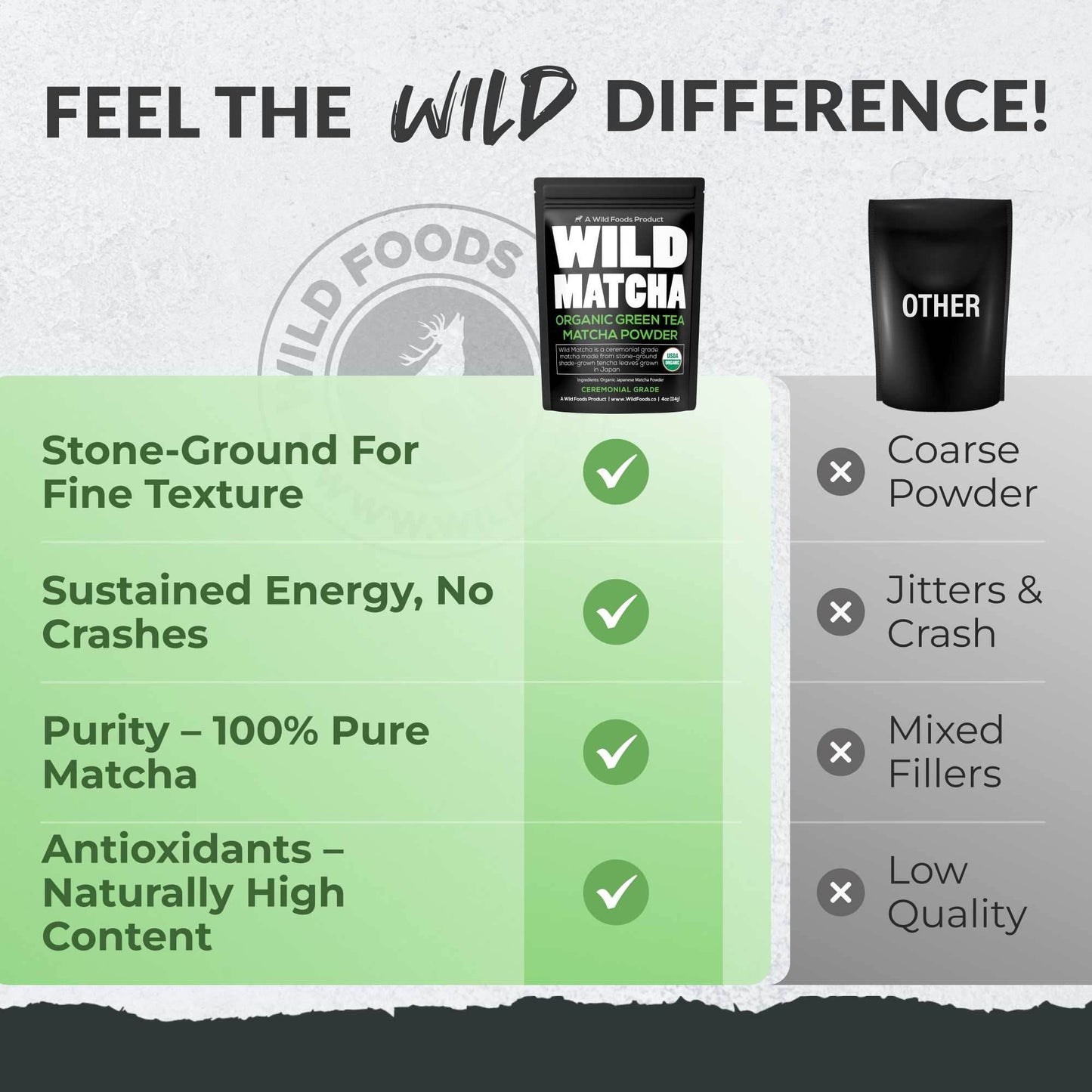 Matcha, 114 servings - Ceremonial Grade, Sustained Energy and Mood Enhancer - My American Goods