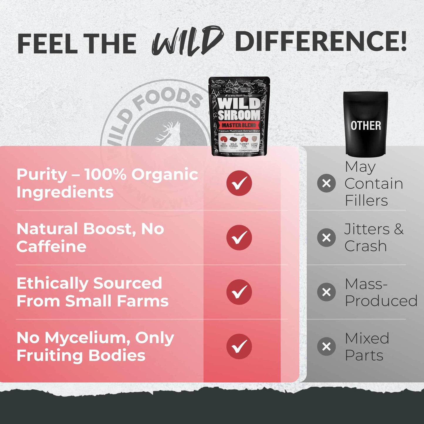 Master Mushrooms Blend, 110 servings – Immune Boosting Adaptogenic Mushrooms - My American Goods