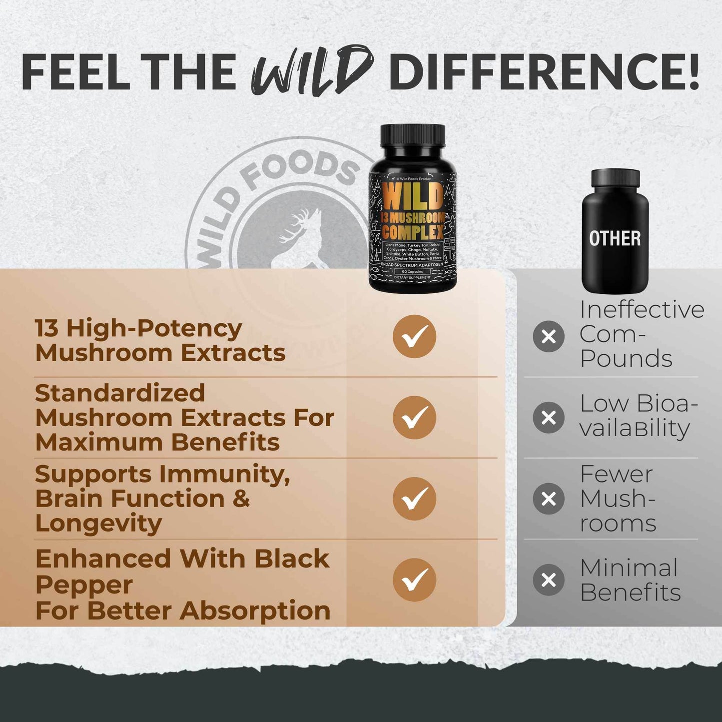 13 Mushroom Complex, 30 servings - Immunity and Longevity Support - My American Goods