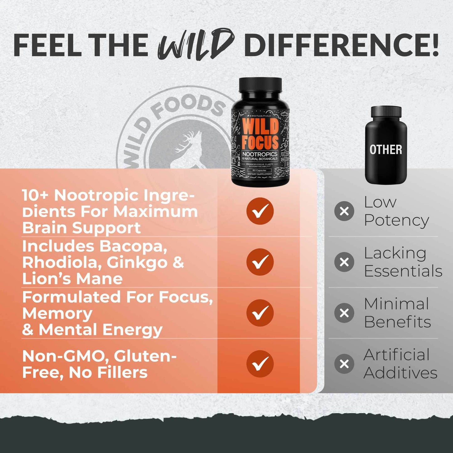 Focus Nootropic Blend | 30 Servings - My American Goods