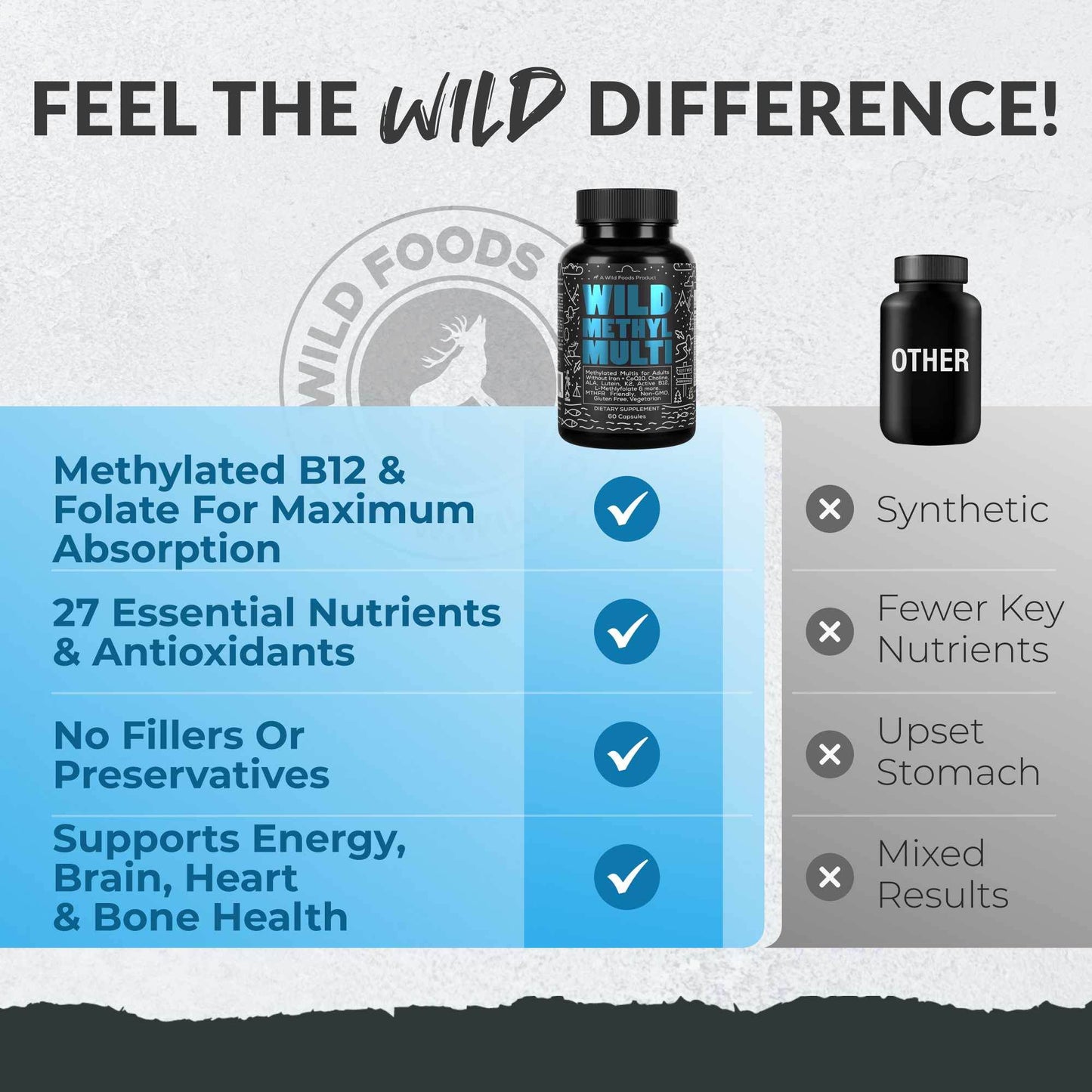 Wild Foods Methyl Multi: High-Quality Methylated Multivitamin - My American Goods