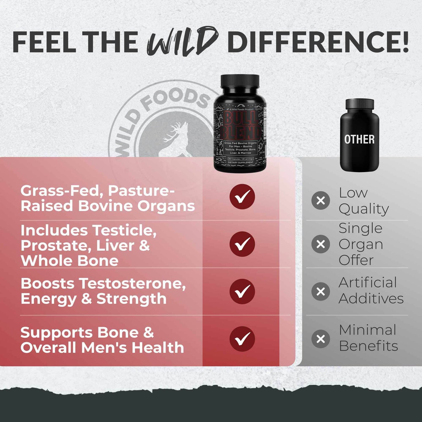 Bull Blend, 30 servings – Natural Male Hormone & Energy Support - My American Goods