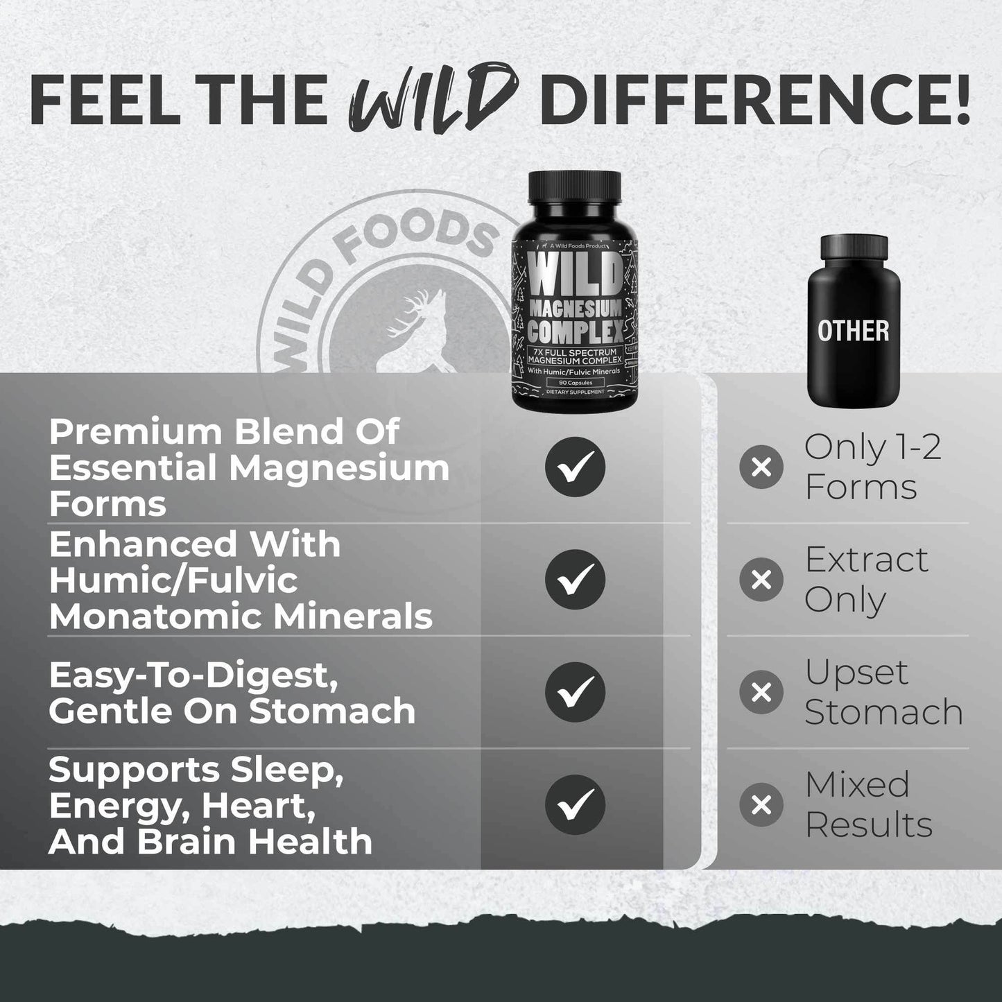 Magnesium Complex | 7-in-1 Complete Spectrum Formula - My American Goods