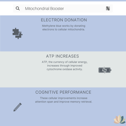 Suppvana Methylene Blue Liquid 1% (600mg, 2oz) - My American Goods
