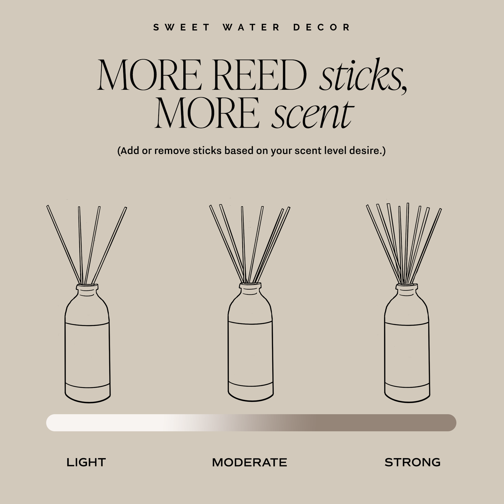 Cashmere and Vanilla Amber Reed Diffuser - My American Goods