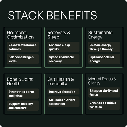 Wild Man Bundles: Natural Anabolic Support