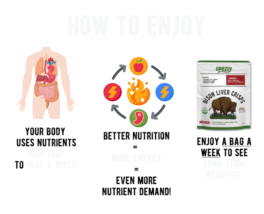 Grazly Bison Crisp Bison Liver Crisps - 100% Grass-Fed/Finished