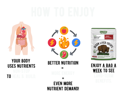 Bison Liver Crisps - 100% Grass-Fed/Finished - My American Goods