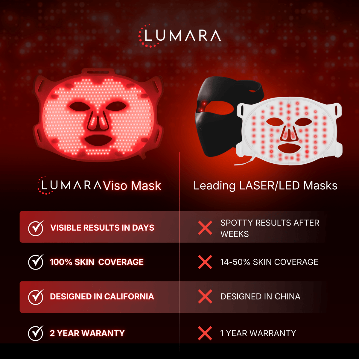 Lumara Health &amp; Beauty VISO - FDA Certified Red Light Therapy Mask