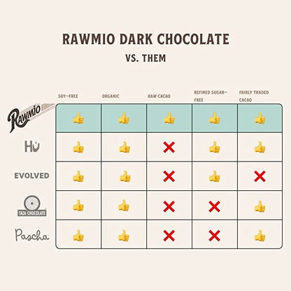 Raw Chocolate Truffle Cake - 28 oz