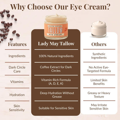 Tallow Eye Cream | Coffee Infused Under Eye Cream 2 oz