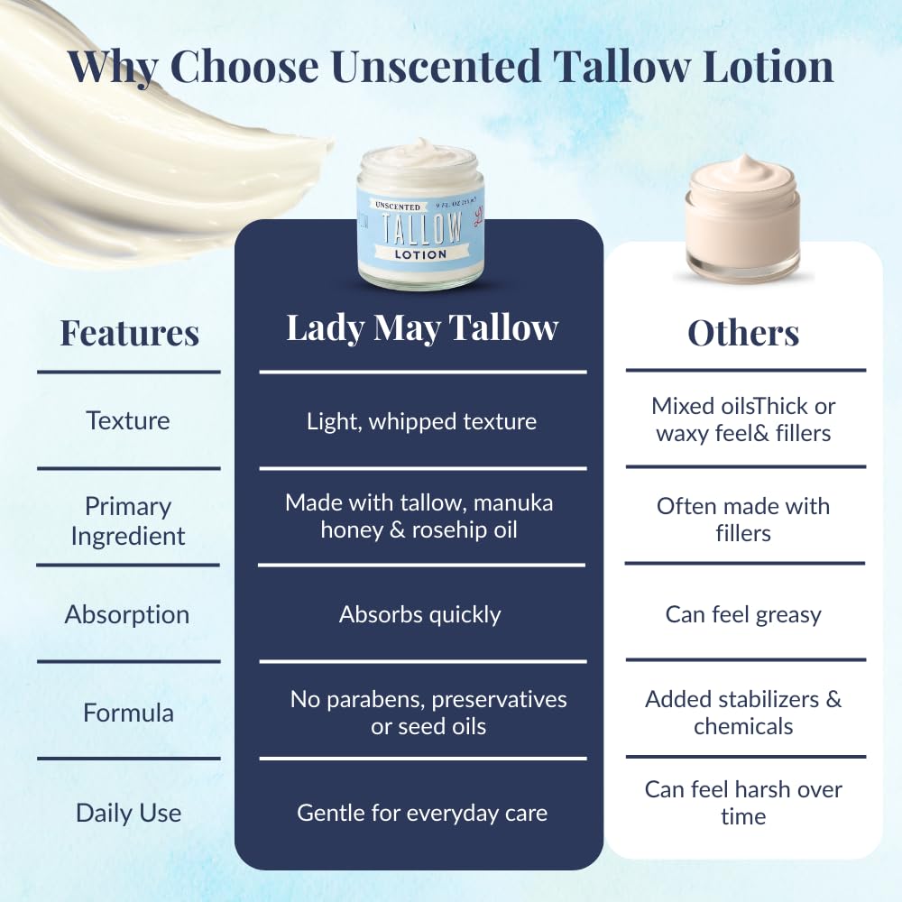 Lady May Tallow Body Cream/Lotion Unscented Tallow Lotion | All-Natural Grass-Fed