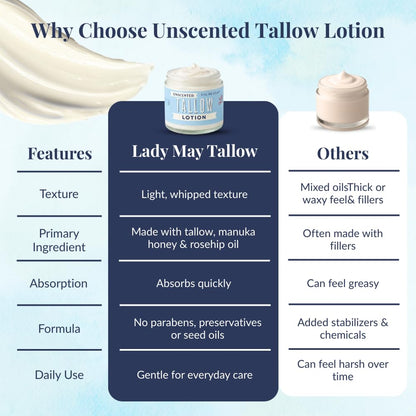 Lady May Tallow Body Cream/Lotion Unscented Tallow Lotion | All-Natural Grass-Fed