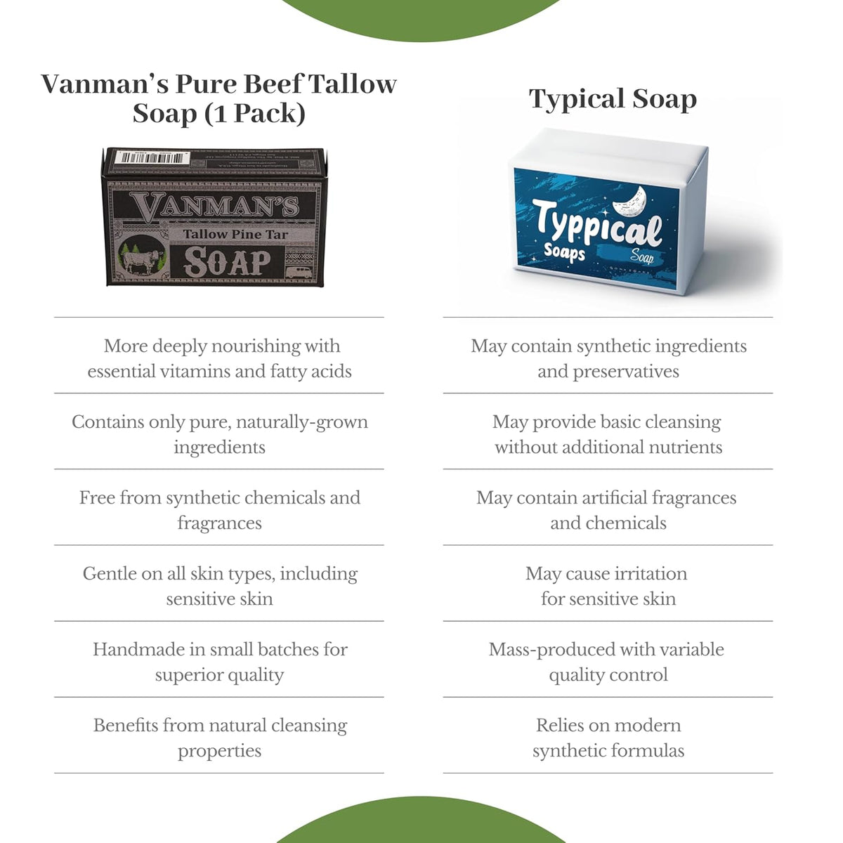 Tallow &amp; Pine Tar Soap