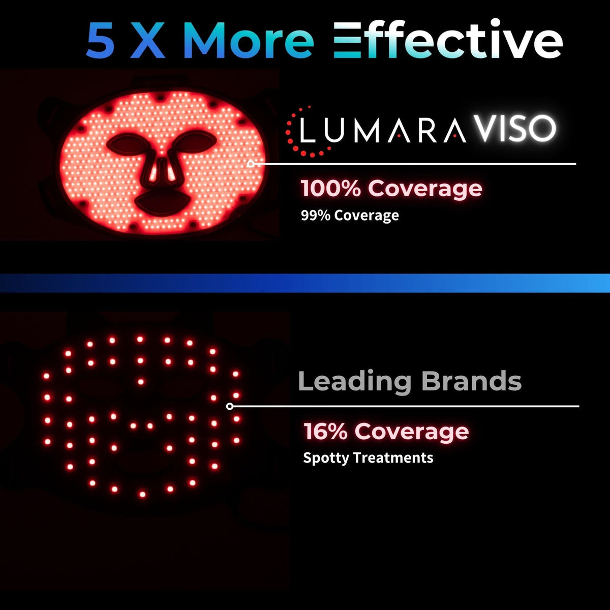 Lumara Health &amp; Beauty VISO - FDA Certified Red Light Therapy Mask