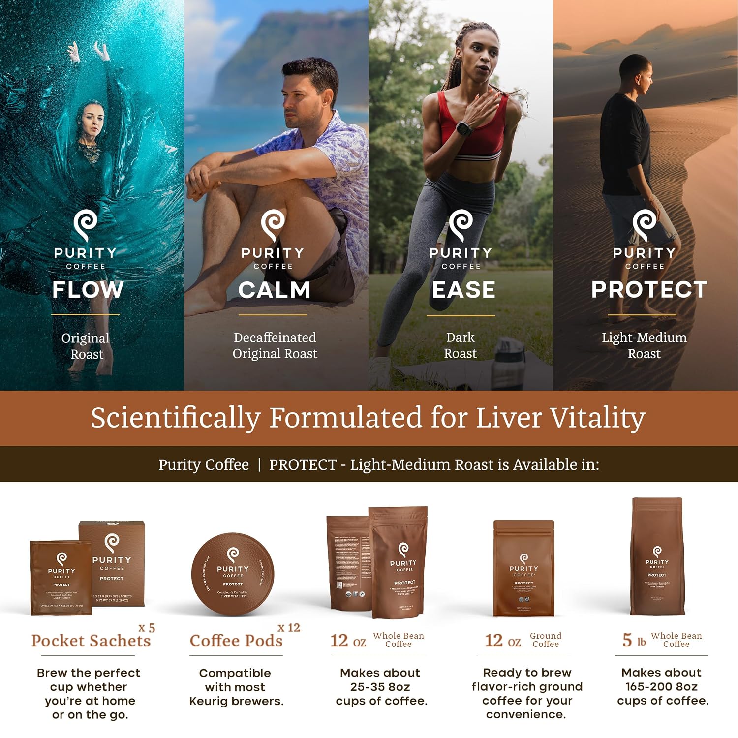 PROTECT: Light-Medium Roast Ground Coffee
