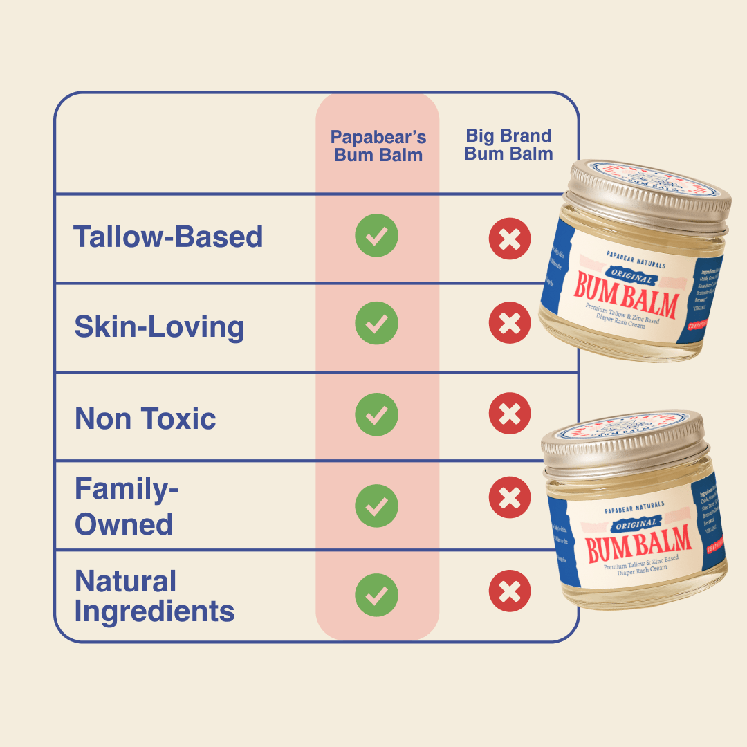 PapaBear Naturals Bum Balm - 2 oz (2 Pack)