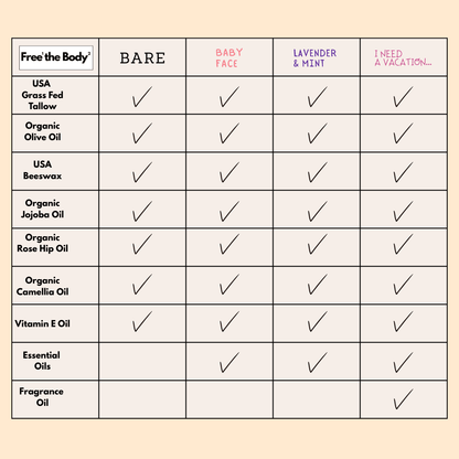 Free the Body Co. Moisturizers Tallow and Rose Hip Barrier Balm with Beeswax, Small Batch, 2oz