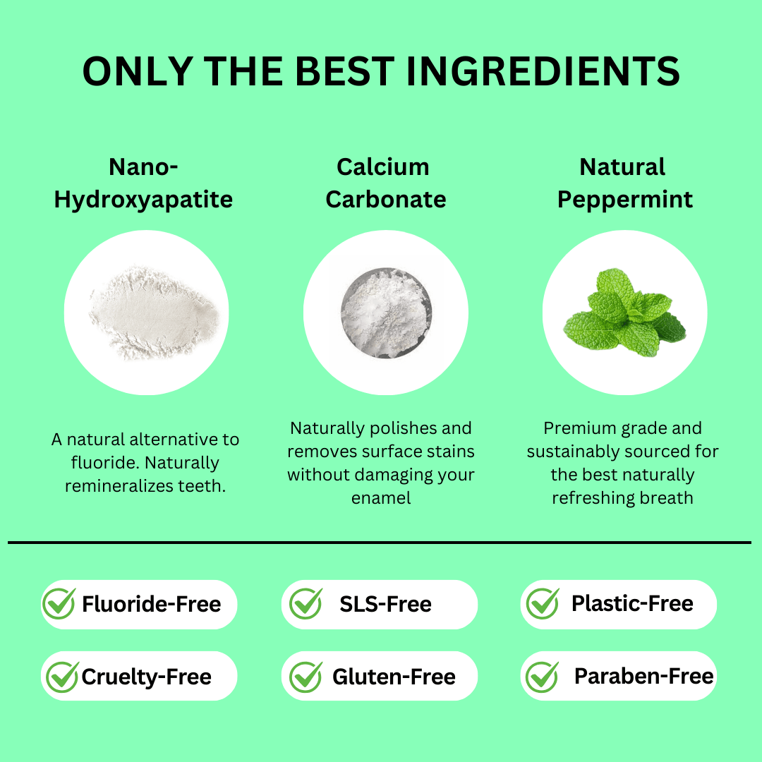 Canary Toothpaste Tablets Coconut Mint Toothpaste Tablets