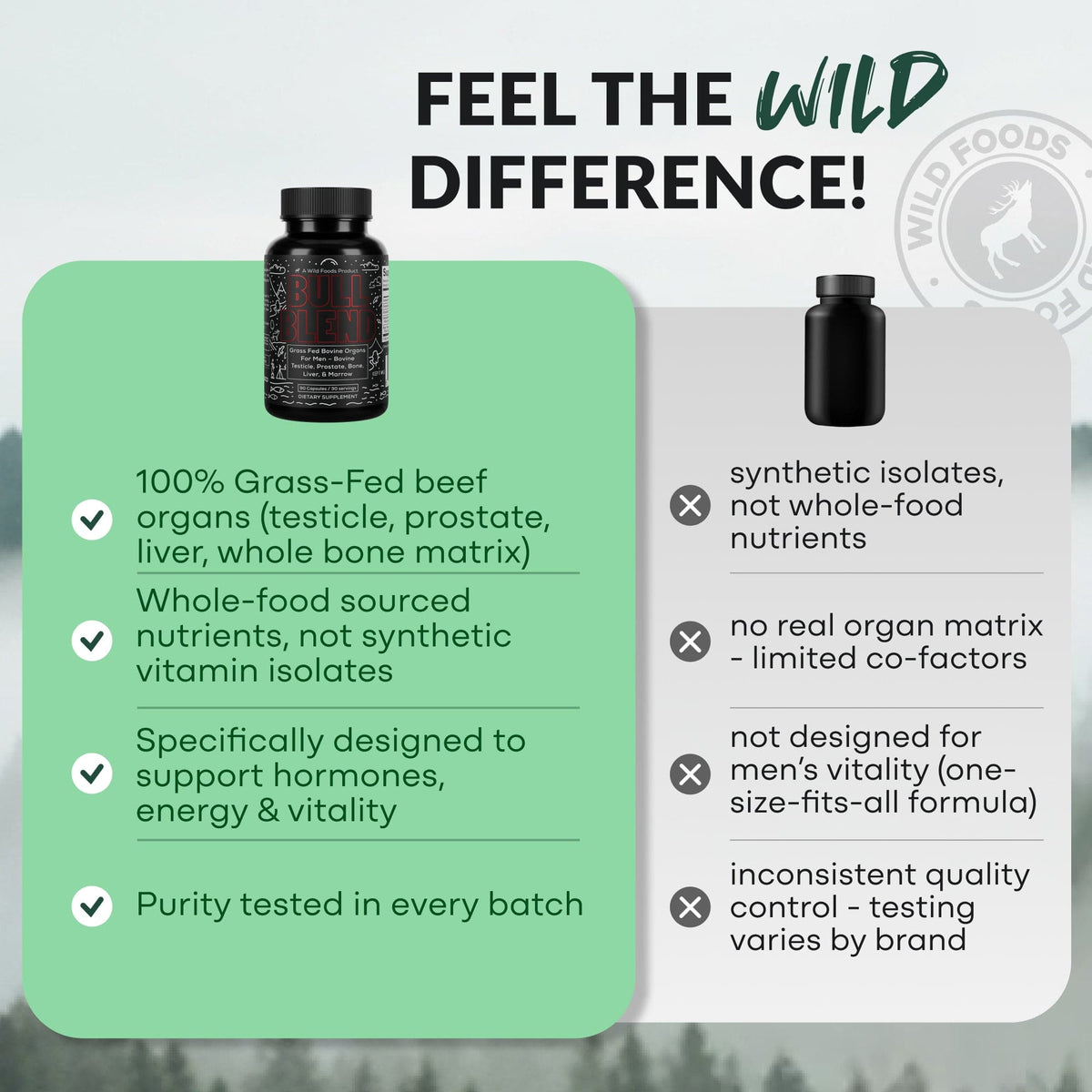 Wild Foods Supplements Bull Blend, 30 servings – Natural Male Hormone &amp; Energy Support