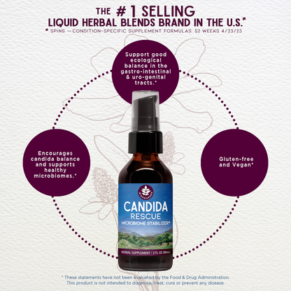 Candida Rescue, Microbiome Stabilizer