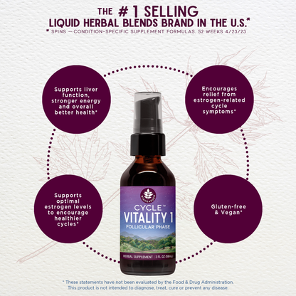 Cycle Vitality 1, Follicular Phase - Estrogen Support