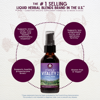 Cycle Vitality 2, Luteal Phase - Progesterone Support