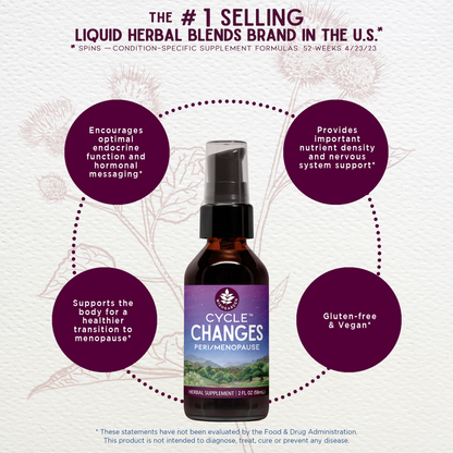 Cycle Changes, Peri/Menopause