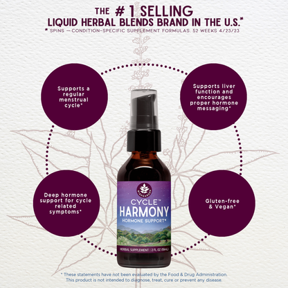 Cycle Harmony, Hormone Support
