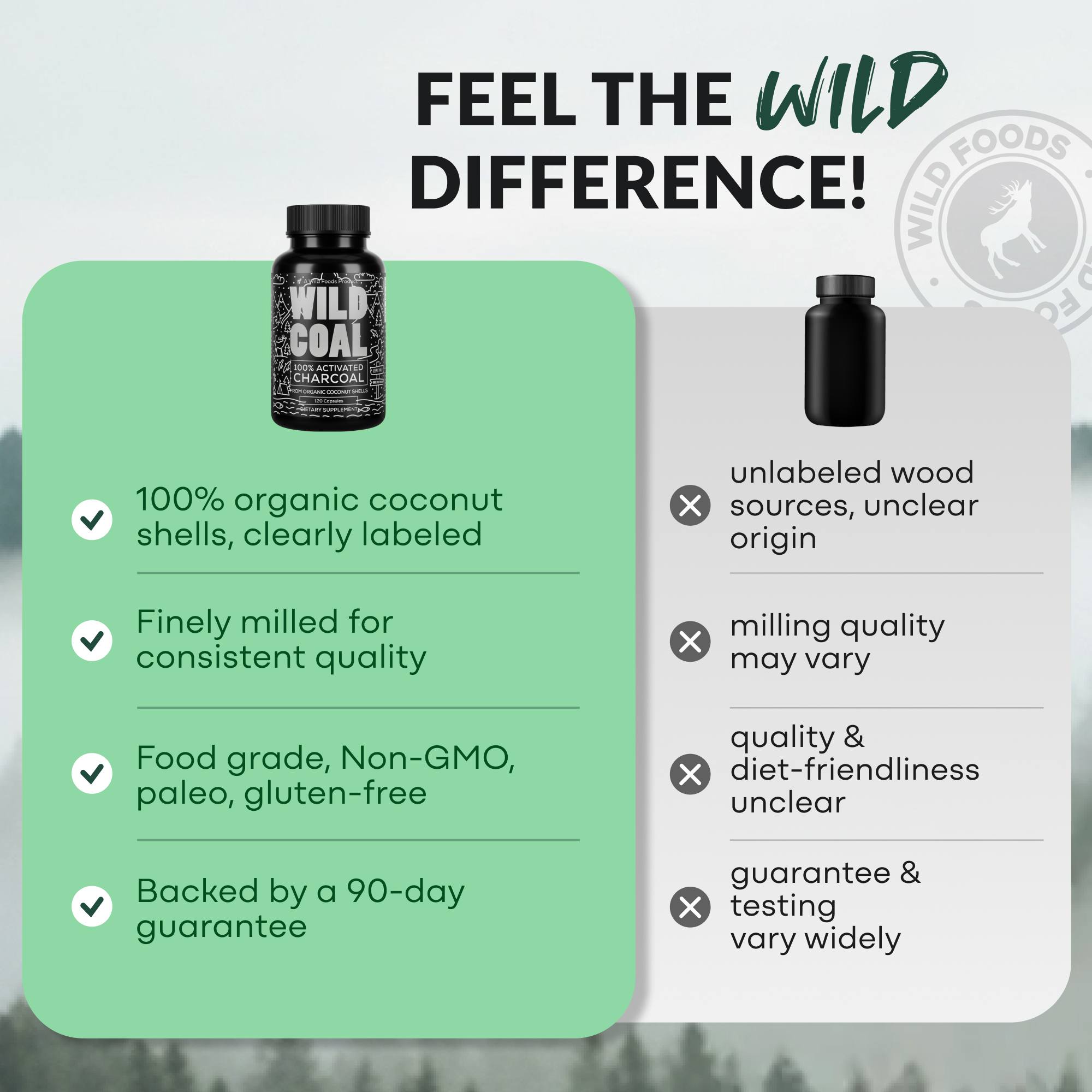 Activated Charcoal Capsules – 100% Organic Coconut Shells
