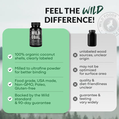 Activated Charcoal Capsules – 100% Organic Coconut Shells