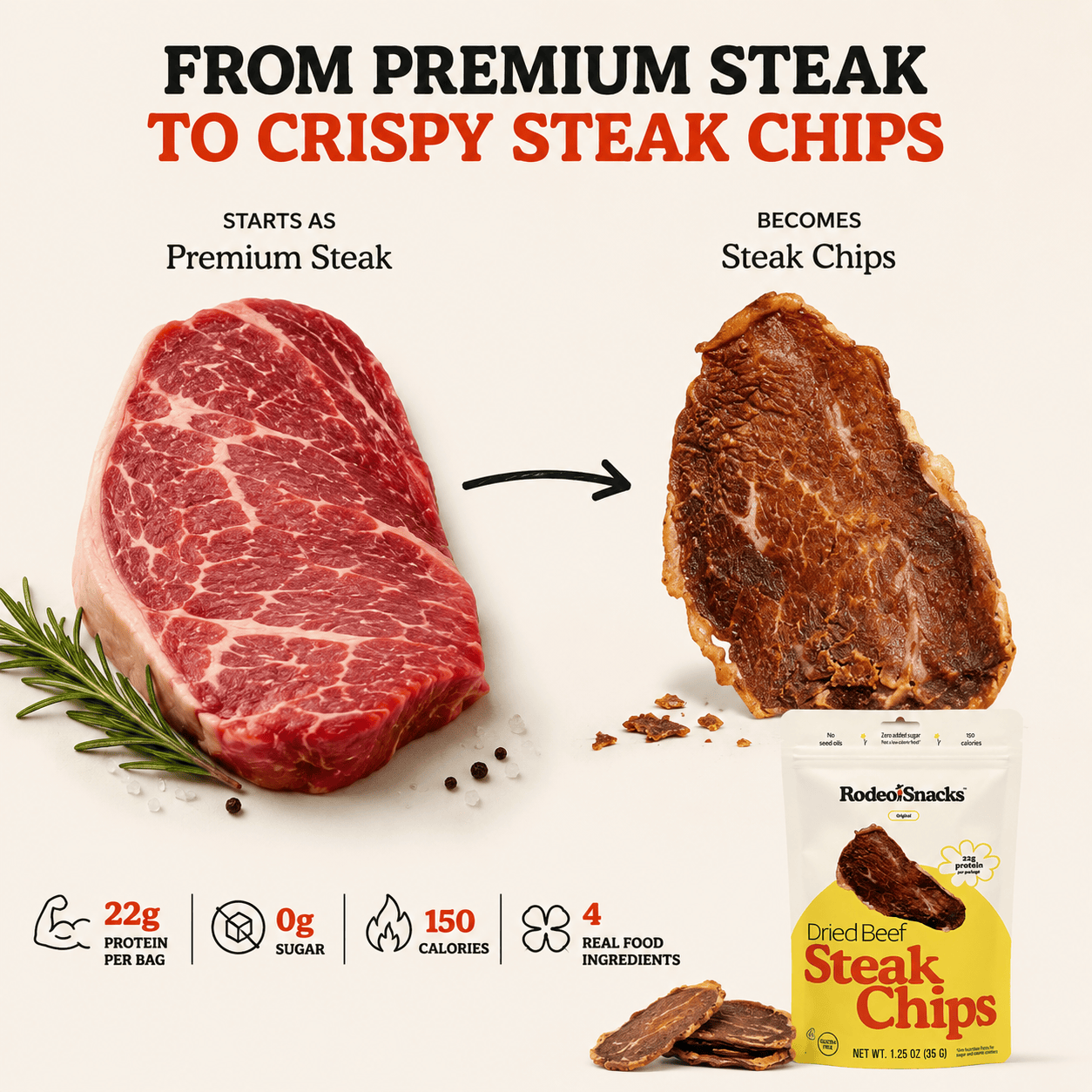 Rodeo Snacks Steak Chips