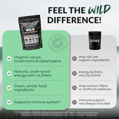 CocoTropic, 32 servings – Organic Mushroom Mix for Energy &amp; Focus