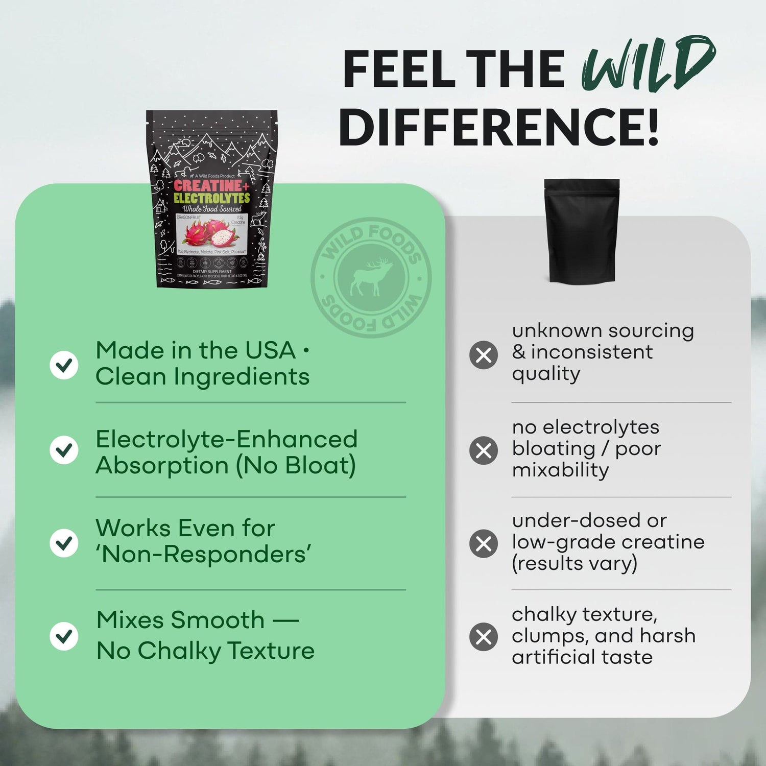 Wild Foods Hydration NEW! Creatine + Electrolytes, Delicious Dragonfruit For Performance &amp; Hydration