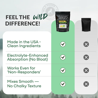 NEW! Creatine + Electrolytes, Delicious Dragonfruit For Performance &amp; Hydration